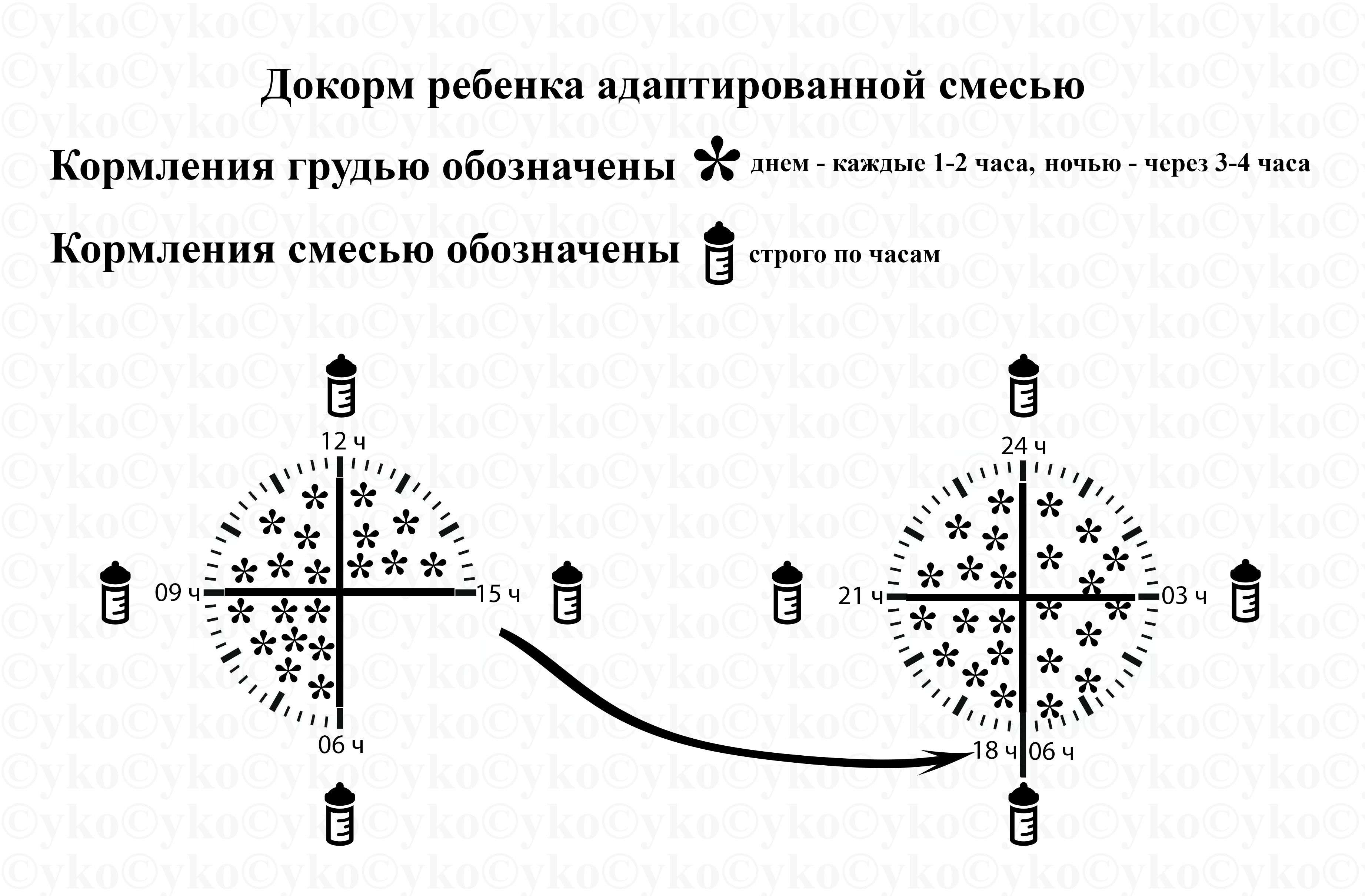 Переход со смешанного на грудное вскармливание - Мысли вслух, обзоры и пр.  ... - Каталог статей - Сайт Яковлева Я.Я.